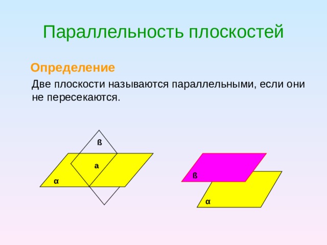 Параллельность плоскостей  Определение  Две плоскости называются параллельными, если они не пересекаются. ß а ß α α 