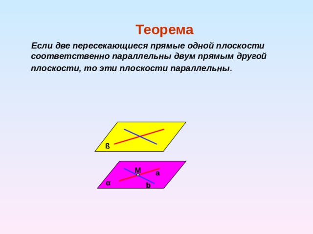 b  Теорема  Если две пересекающиеся прямые одной плоскости соответственно параллельны двум прямым другой плоскости, то эти плоскости параллельны . ß М а α 