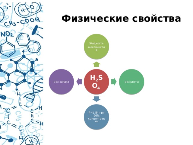 Физические свойства Жидкость маслянистая H 2 SO 4 Без цвета Без запаха Ƿ=1.84 при 96% концентрации 