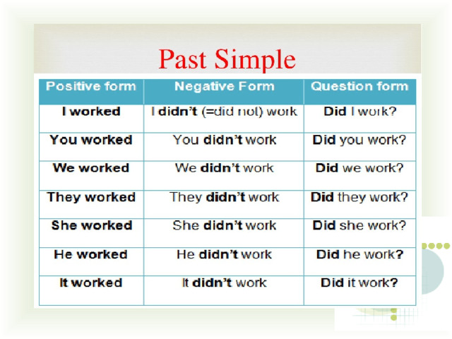 Схема предложения past simple