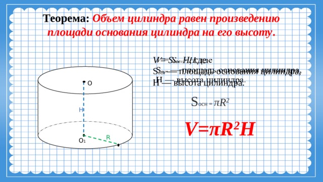 Теорема:  Объем цилиндра равен произведению площади основания цилиндра на его высоту . V = S осн  Н , где   S осн — площадь основания цилиндра, Н — высота цилиндра. О S осн = πR 2 Н V = πR 2 H R О 1 