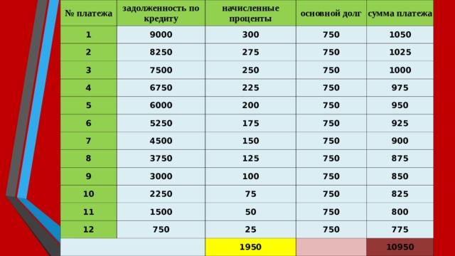 15 процентов от 300