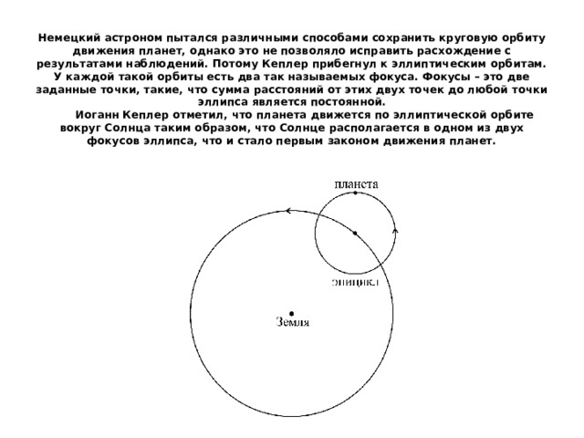 В результате перехода с одной круговой орбиты