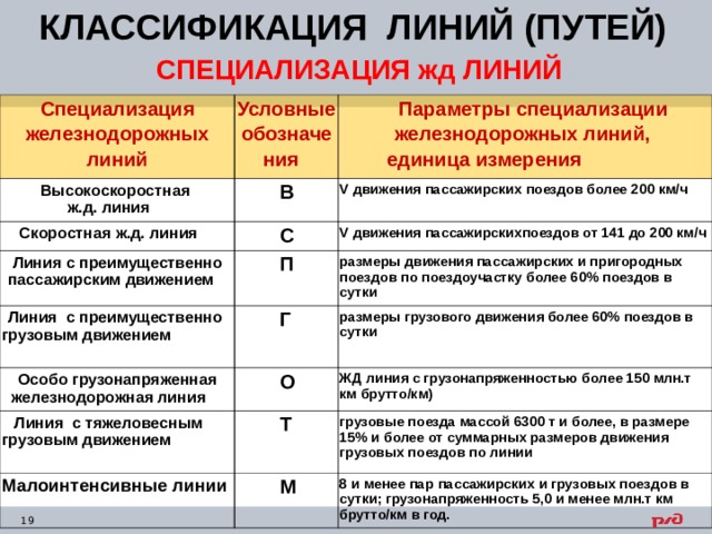 Классификация путей. Специализация железнодорожных линий. Классификация ЖД линий. Специализация железнодорожных путей.