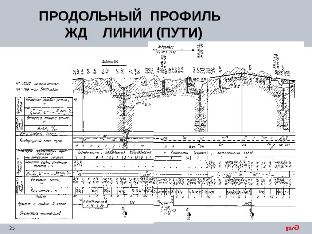 Продольный профиль железной дороги