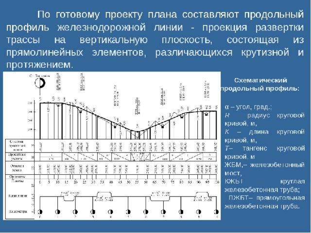 План жд пути линии это