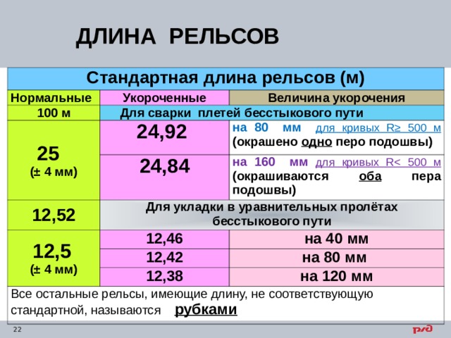 Длина 12 5. Стандартное укорочение рельсов. Стандартное укорочение рельса. Стандартная длина рельсов. Стандарты длин рельс.