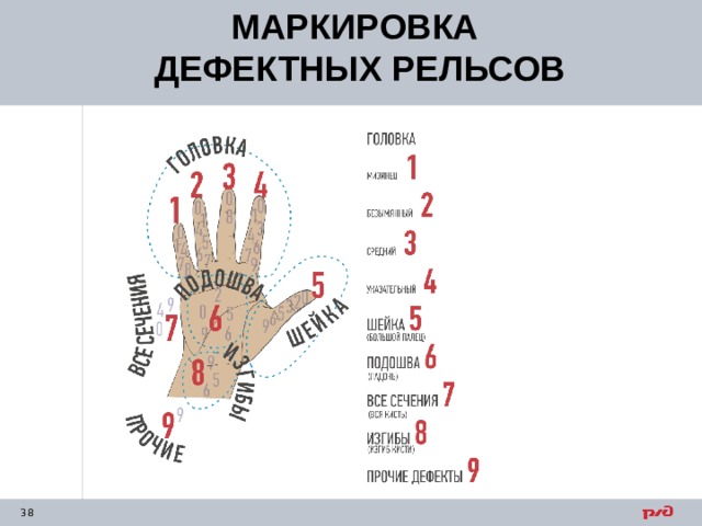МАРКИРОВКА ДЕФЕКТНЫХ РЕЛЬСОВ 