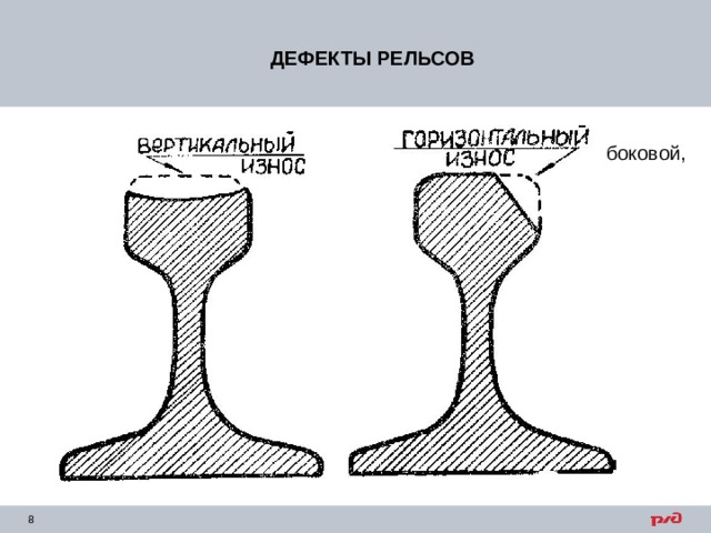 Группа дефектов рельсов. Рисунки дефектов рельсов. 53 Рисунок дефекта рельса. Дефекты рельсов и их классификация. Рисунок 26.2 дефект в рельсе.