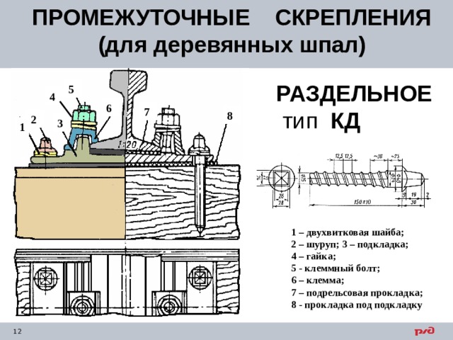 Рисунок 3 упругое раздельное скрепление д4 для деревянных шпал