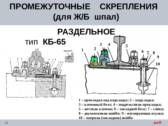 ПРОМЕЖУТОЧНЫЕ СКРЕПЛЕНИЯ (для Ж/Б шпал)   РАЗДЕЛЬНОЕ   тип КБ-65  3 4 5 2 1 6 7 8 9 10 1 – прокладка под подкладку; 2 – подкладка; 3 – клеммный болт; 4 – подрельсовая прокладка; 5 – жесткая клемма; 6 – закладной болт; 7 – гайка; 8 – двухвитковая шайба; 9 – изолирующая втулка; 10 – опорная (закладная) шайба 