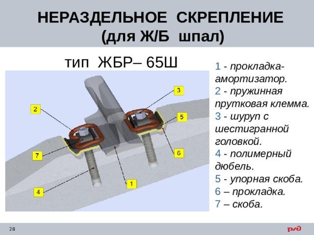 НЕРАЗДЕЛЬНОЕ СКРЕПЛЕНИЕ  (для Ж/Б шпал)   тип ЖБР– 65Ш  1 - прокладка-амортизатор.  2 - пружинная прутковая клемма.  3 - шуруп с шестигранной головкой.  4 - полимерный дюбель.  5 - упорная скоба.  6 – прокладка.  7 – скоба. 
