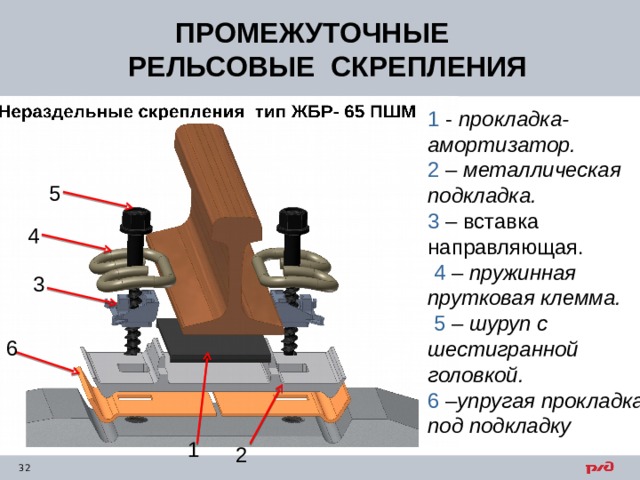 Смена скреплений