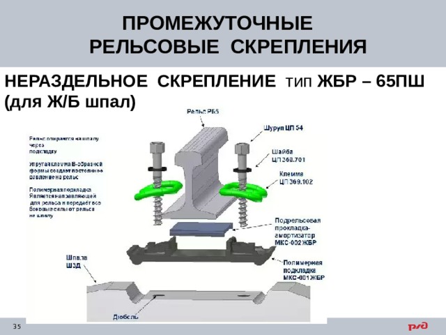 ПРОМЕЖУТОЧНЫЕ РЕЛЬСОВЫЕ СКРЕПЛЕНИЯ НЕРАЗДЕЛЬНОЕ  СКРЕПЛЕНИЕ тип ЖБР – 65ПШ (для Ж/Б шпал)           