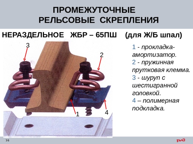 Жбр цп. ЖБР-65пш. Скрепление ЖБР-65ш. Прокладка ЖБР-65 чертеж. ЖБР-65ш.