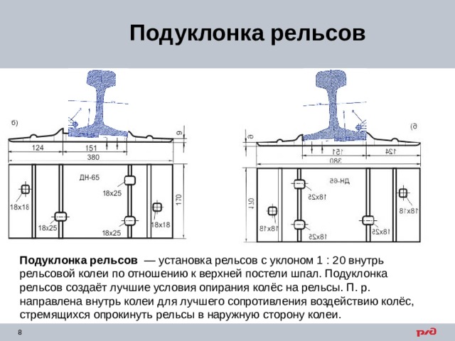 Установка рельсов в комод