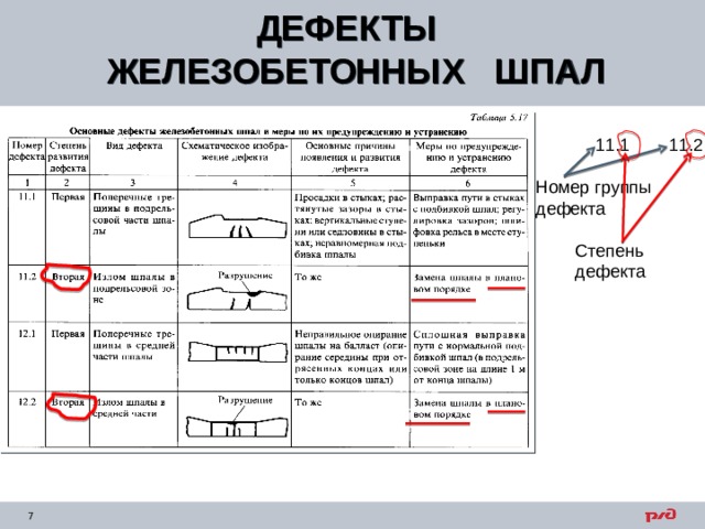 Дефекты пути