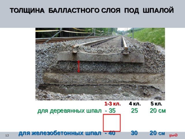 Толщина балластного слоя в туннелях. Толщина балласта под шпалой. Толщина щебня под шпалой. Предназначение балластного слоя. Демпферные подушки под шпалы.