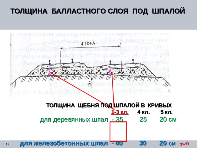 Требования к пропуску поездов балластная призма