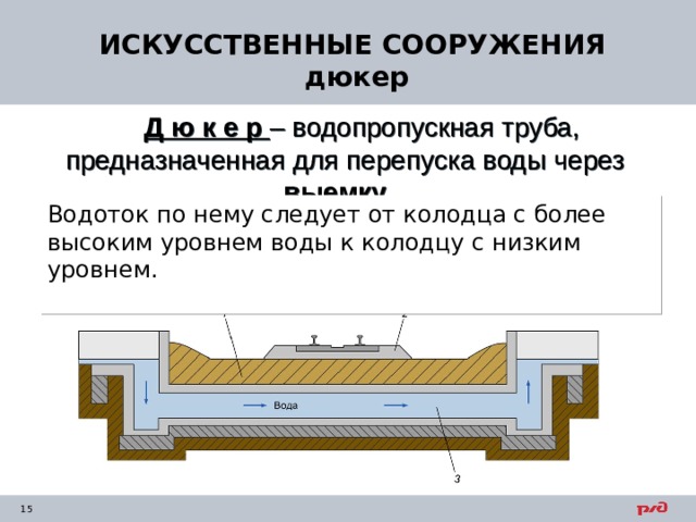 ИСКУССТВЕННЫЕ СООРУЖЕНИЯ дюкер  Д ю к е р – водопропускная труба, предназначенная для перепуска воды через выемку.  Водоток по нему следует от колодца с более высоким уровнем воды к колодцу с низким уровнем.  
