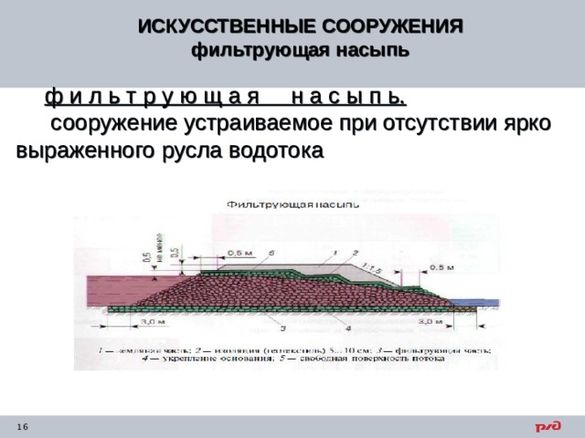 ИСКУССТВЕННЫЕ СООРУЖЕНИЯ  фильтрующая насыпь ф и л ь т р у ю щ а я н а с ы п ь.  сооружение устраиваемое при отсутствии ярко выраженного русла водотока  