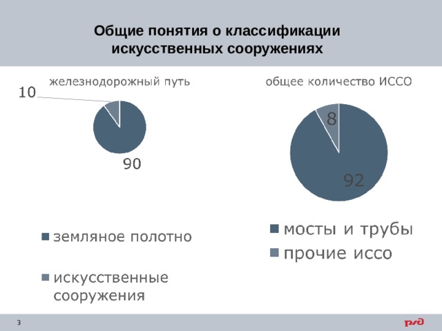 Общие понятия о классификации искусственных сооружениях 