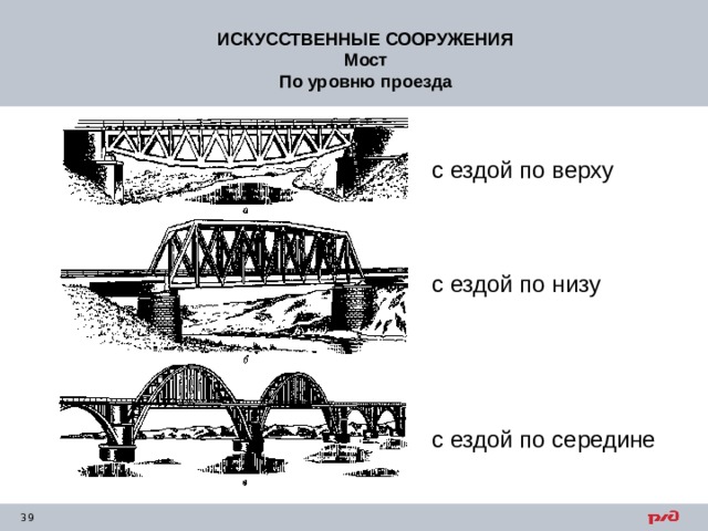 ИСКУССТВЕННЫЕ СООРУЖЕНИЯ Мост По уровню проезда с ездой по верху с ездой по низу с ездой по середине 