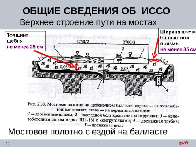 ОБЩИЕ СВЕДЕНИЯ ОБ ИССО Верхнее строение пути на мостах Мостовое полотно с ездой на балласте 