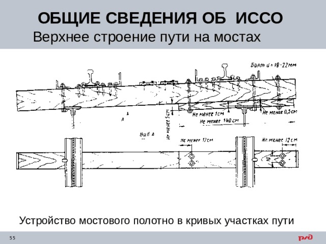 ОБЩИЕ СВЕДЕНИЯ ОБ ИССО Верхнее строение пути на мостах  Устройство мостового полотно в кривых участках пути 