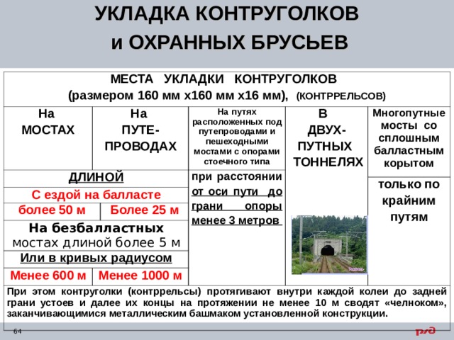 УКЛАДКА КОНТРУГОЛКОВ  и ОХРАННЫХ БРУСЬЕВ МЕСТА УКЛАДКИ КОНТРУГОЛКОВ (размером 160 мм х160 мм х16 мм), (КОНТРРЕЛЬСОВ) На МОСТАХ На ПУТЕ- ПРОВОДАХ ДЛИНОЙ На путях расположенных под путепроводами и пешеходными мостами с опорами стоечного типа С ездой на балласте при расстоянии от оси пути до грани опоры менее 3 метров В ДВУХ- ПУТНЫХ  ТОННЕЛЯХ более 50 м Многопутные мосты со сплошным балластным корытом На безбалластных мостах длиной более 5 м Более 25 м Или в кривых радиусом только по крайним путям Менее 600 м Менее 1000 м При этом контруголки (контррельсы) протягивают внутри каждой колеи до задней грани устоев и далее их концы на протяжении не менее 10 м сводят «челноком», заканчивающимися металлическим башмаком установленной конструкции. 