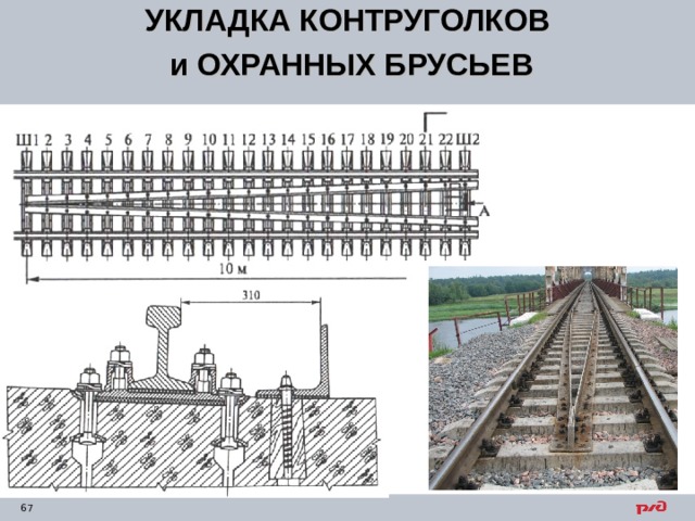 УКЛАДКА КОНТРУГОЛКОВ  и ОХРАННЫХ БРУСЬЕВ 