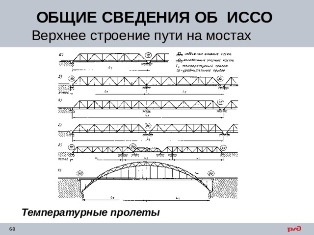 ОБЩИЕ СВЕДЕНИЯ ОБ ИССО Верхнее строение пути на мостах Температурные пролеты 