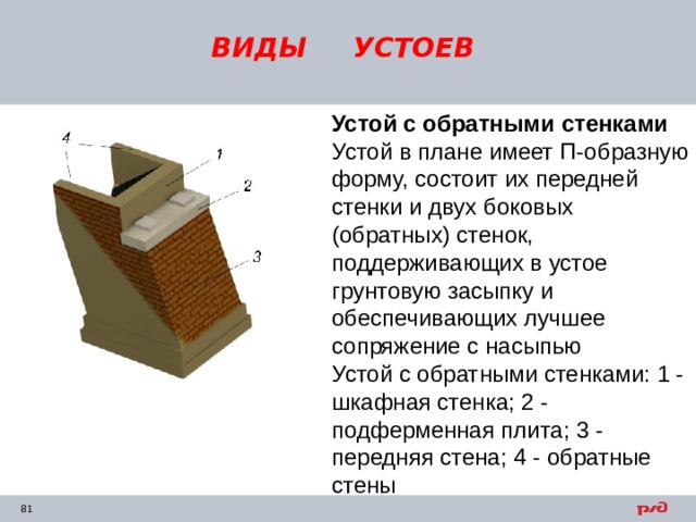 ВИДЫ УСТОЕВ Устой с обратными стенками Устой в плане имеет П-образную форму, состоит их передней стенки и двух боковых (обратных) стенок, поддерживающих в устое грунтовую засыпку и обеспечивающих лучшее сопряжение с насыпью   Устой с обратными стенками: 1 - шкафная стенка; 2 - подферменная плита; 3 - передняя стена; 4 - обратные стены 