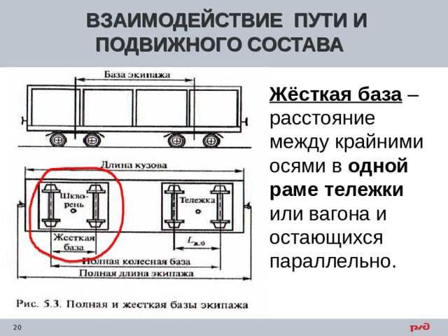 Количество осей вагона. Ось от вагонетки. Ось крайнего пути. Расстояние между центрами крайних осей.