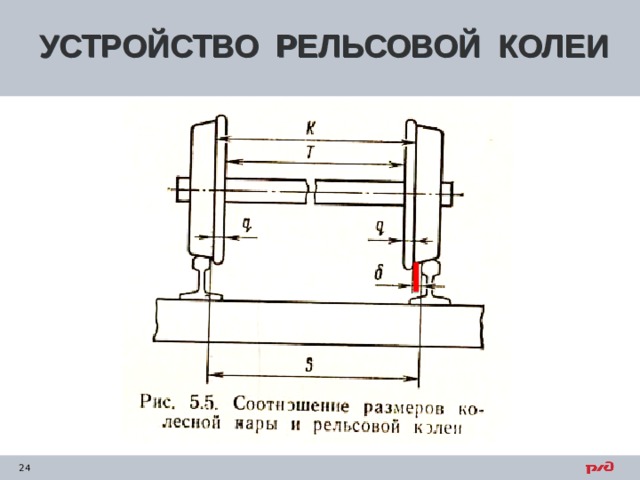 Ширина колеи карта