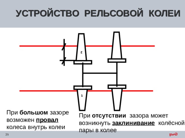 Устройство колеи. Рельсовая колея. Устройство рельсовой колеи. Устройство и содержание рельсовой колеи. Схема рельсовой колеи.