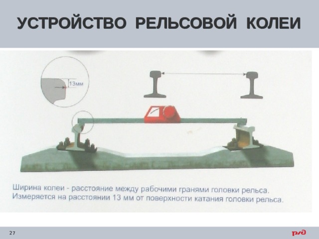 Ширина рельсовой колеи. Устройство рельсовой колеи. Устройство рельсовой колеи ширина колеи. Устройство рельсовой колеи кратко. Контроль геометрии рельсовой колеи.