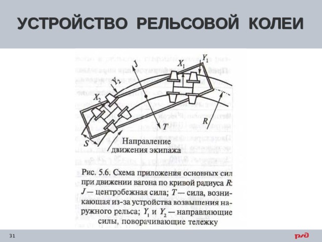 Схема кривого участка пути