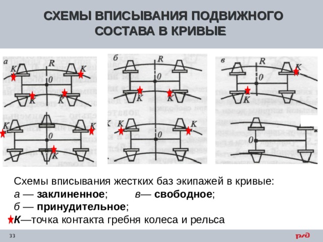 Точки профайло схема