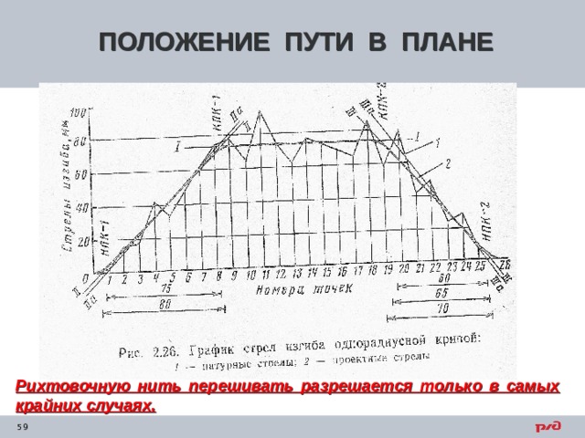 На каких участках пути