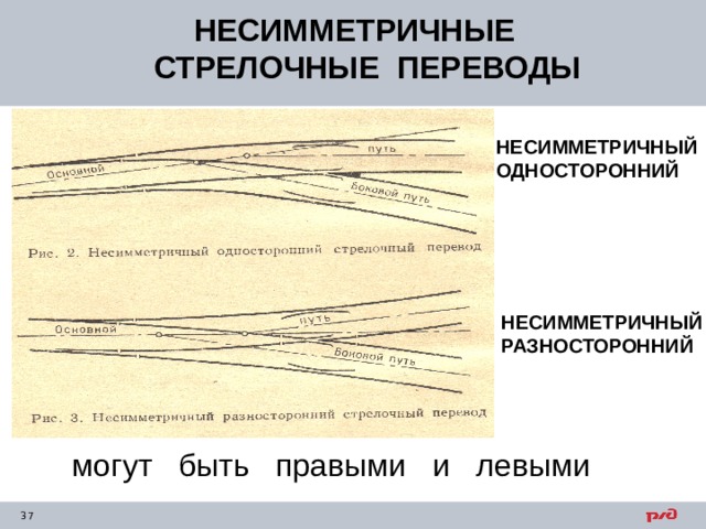 НЕСИММЕТРИЧНЫЕ СТРЕЛОЧНЫЕ ПЕРЕВОДЫ НЕСИММЕТРИЧНЫЙ ОДНОСТОРОННИЙ НЕСИММЕТРИЧНЫЙ РАЗНОСТОРОННИЙ могут быть правыми и левыми 