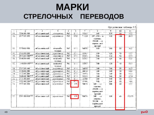 МАРКИ СТРЕЛОЧНЫХ ПЕРЕВОДОВ . . 