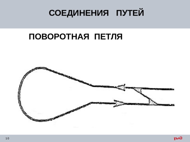 СОЕДИНЕНИЯ ПУТЕЙ ПОВОРОТНАЯ ПЕТЛЯ 