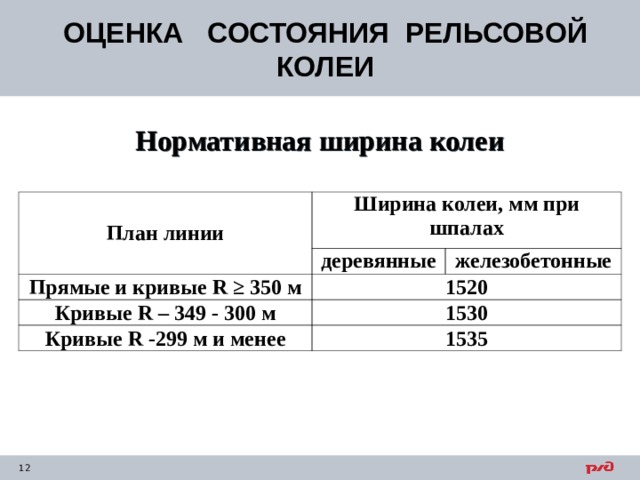 Оценка рельсовой колеи