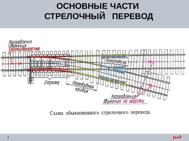 Схема стрелочного перевода 1 9