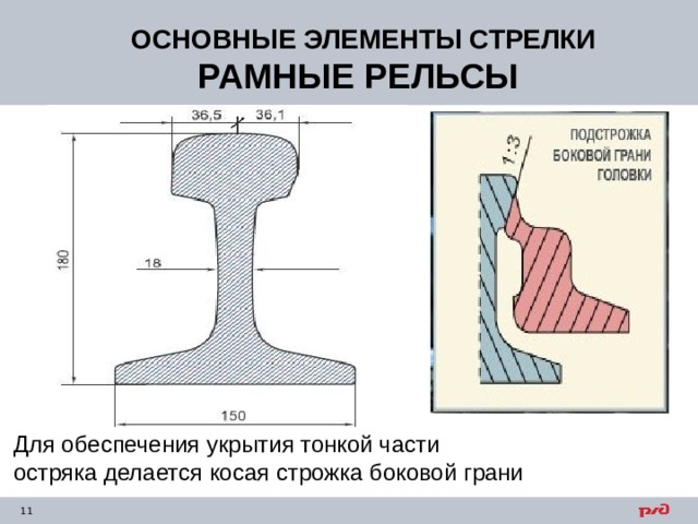 Боковой износ остряка рамного рельса