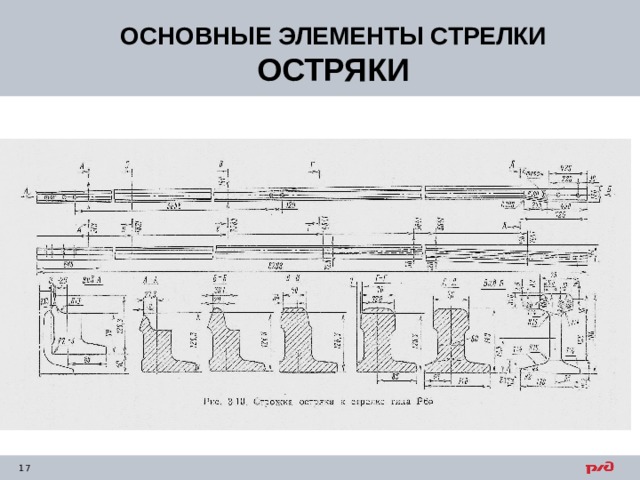 ОСНОВНЫЕ ЭЛЕМЕНТЫ СТРЕЛКИ ОСТРЯКИ 