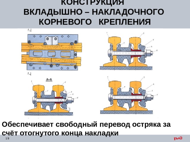 КОНСТРУКЦИЯ ВКЛАДЫШНО – НАКЛАДОЧНОГО КОРНЕВОГО КРЕПЛЕНИЯ Обеспечивает свободный перевод остряка за счёт отогнутого конца накладки 