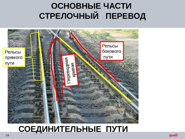 ОСНОВНЫЕ ЧАСТИ СТРЕЛОЧНЫЙ ПЕРЕВОД Переводная кривая Рельсы бокового пути Рельсы прямого пути СОЕДИНИТЕЛЬНЫЕ ПУТИ 
