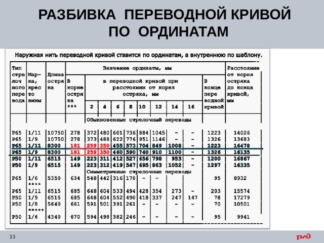 РАЗБИВКА ПЕРЕВОДНОЙ КРИВОЙ ПО ОРДИНАТАМ 